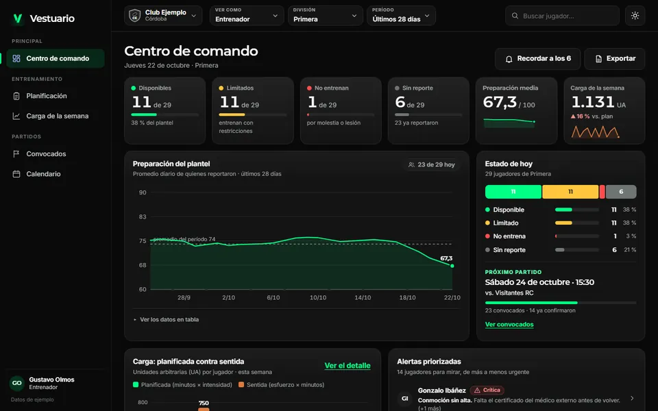 Centro de comando de Vestuario: disponibles, limitados, no entrenan y sin reporte, preparación del plantel en 28 días, estado de hoy y próximo partido. Abre la captura completa